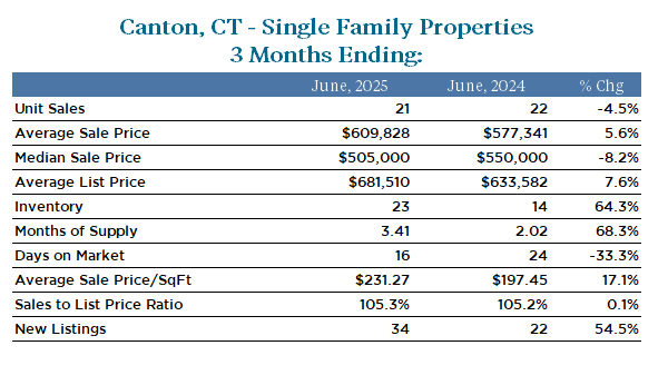 9 hoffmann road canton ct connecticut 06019 canton real estate